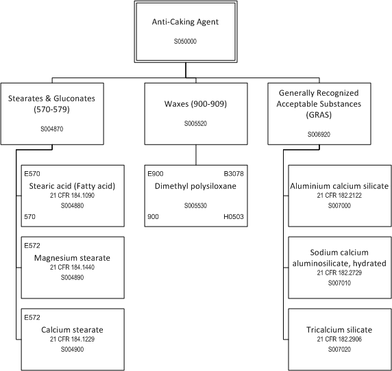 ../_images/$_03-detail-1-chemicals-2-food-additives-3-taxonomy-06-anti-caking-agent-part-3_.png