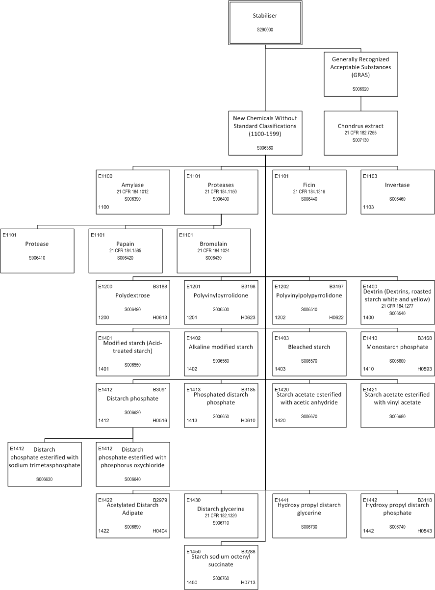 ../_images/$_03-detail-1-chemicals-2-food-additives-3-taxonomy-30-stabilizer-part-3_.png